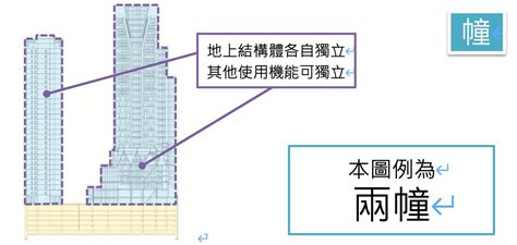 2幢2棟|2幢2棟：房產用語大解密